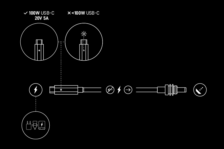 Mini USB-C cable
