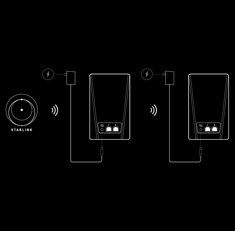 Wireless mesh